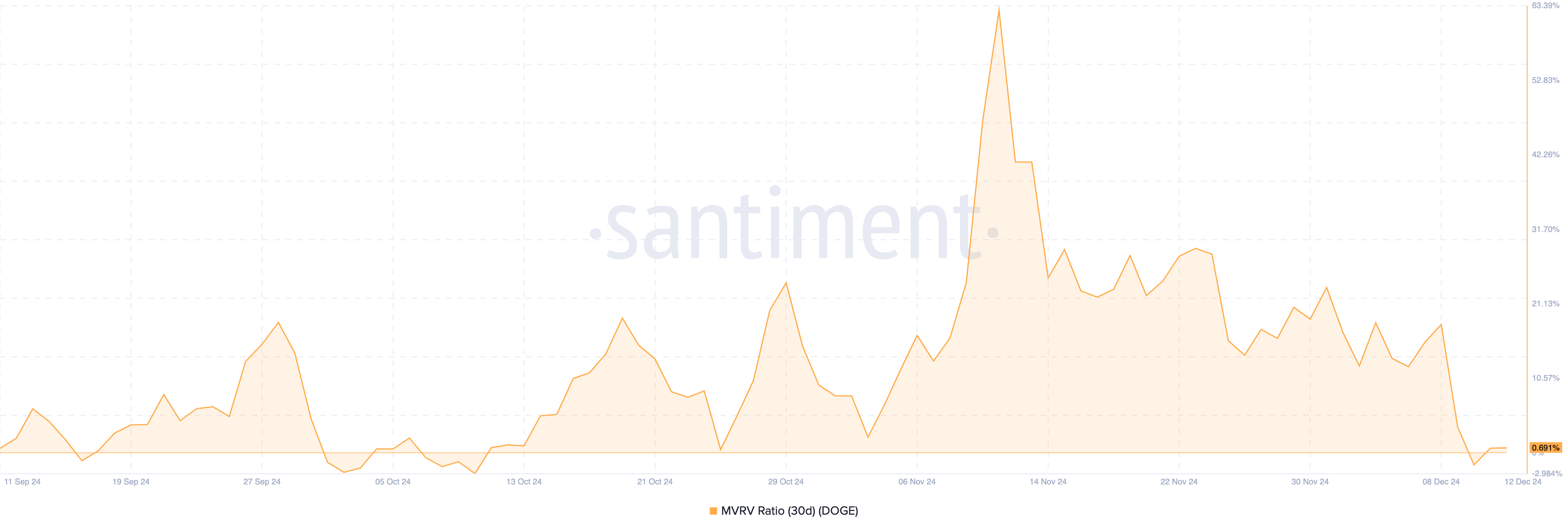 Dogecoin Sees 60,000 New Holders in 10 Days: DOGE Parabolic Run Ahead? image 1