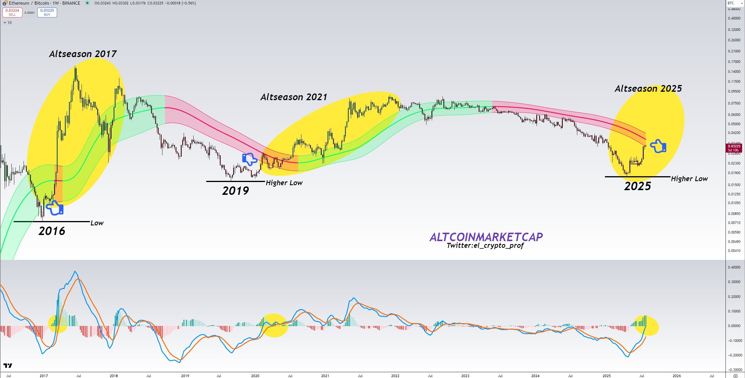The Unpredictable Journey of Cryptocurrencies: Is a Storm Brewing? image 0