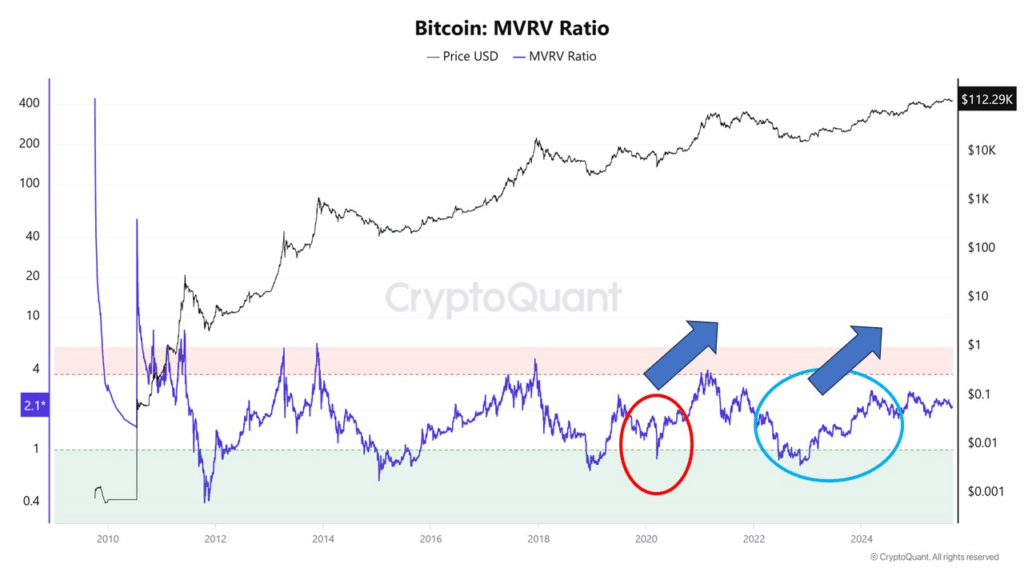 Bitcoin Reli ke US$114.000, Didukung Ekspektasi Pemangkasan Suku Bunga AS image 1