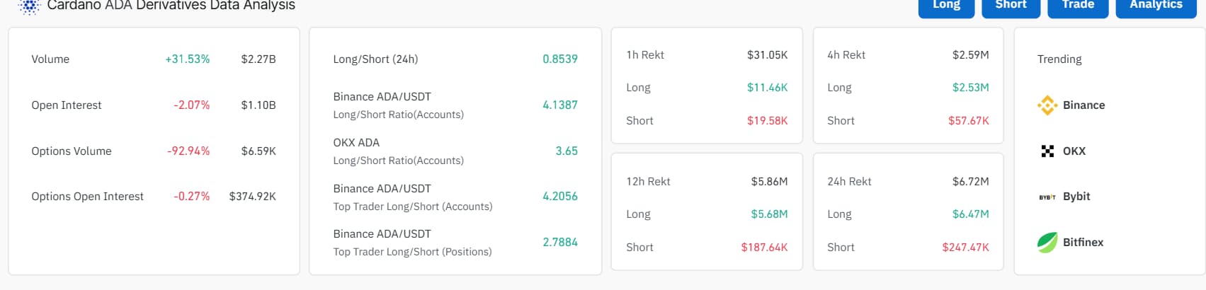 This is how Cardano (ADA) performed in 2024 so far image 2