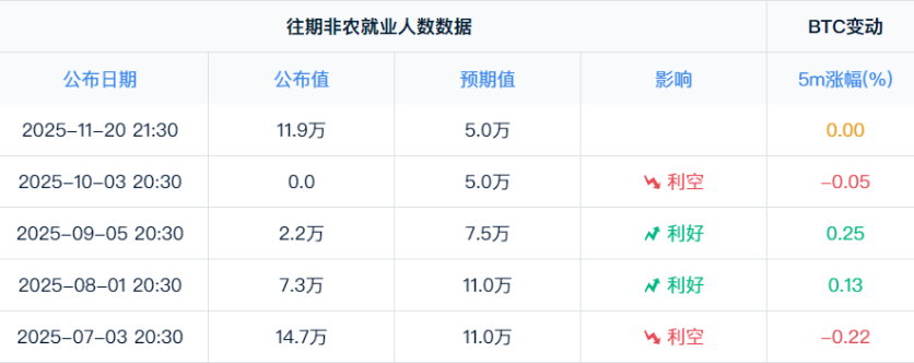 美联储降息概率逆转，市场预期飙升至69.4% image 5