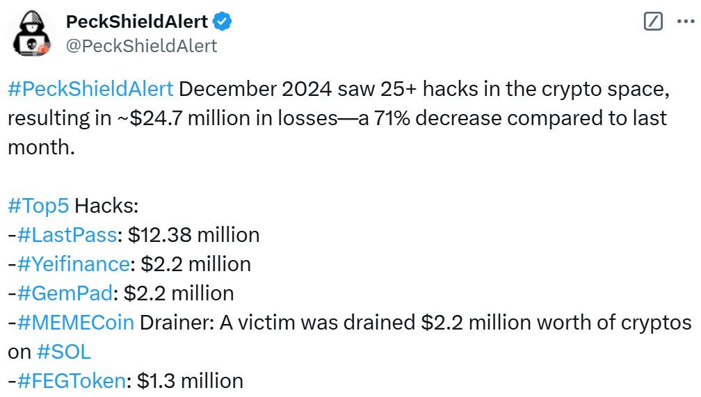 Desember 2024: Kerugian Akibat Penipuan dan Peretasan Crypto Paling Rendah Sepanjang Tahun image 1