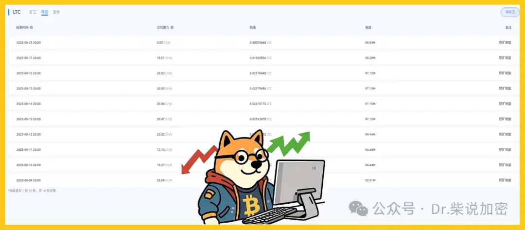 Explaining Merge Mining, What are the Pros and Cons?  Merge mining, also known as auxiliary proof-of-work (AuxPoW), is the practice of mining two dif image 10