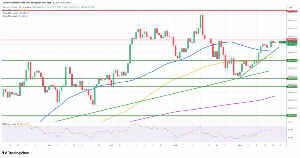 Bitcoin ignore une réunion de la Fed sans surprises : Voici pourquoi il faut s’en réjouir image 2