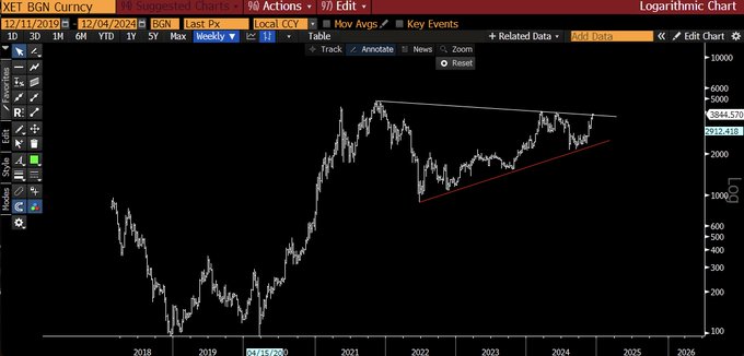 Macro Guru Raoul Pal Says Top Ethereum Rival Has a Massively Bullish Chart and Will Accelerate After Breakout image 1