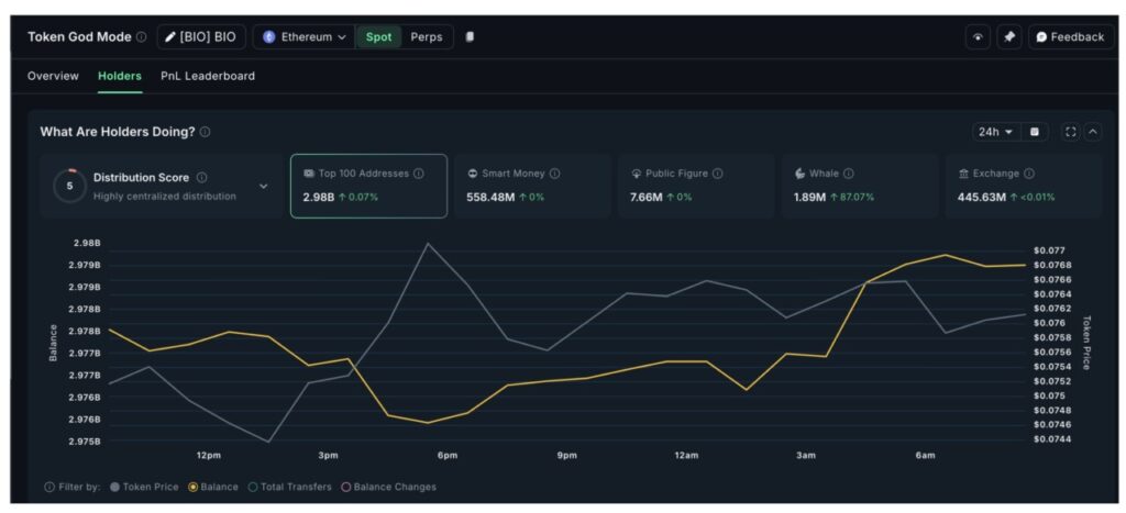 3 Altcoin Ini Memperlihatkan Pola Breakout, Whale Crypto Rama-ramai Borong image 2