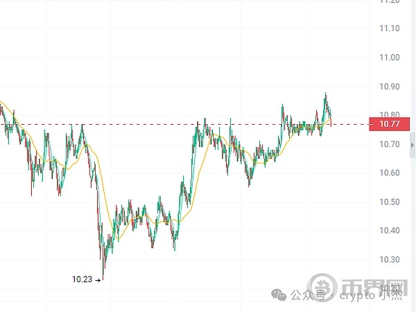 今年9月牛市将出现巨大反弹的顶级山寨币! image 2