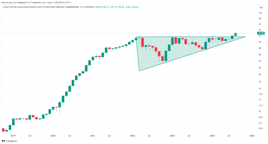 Bitcoin: Dieser entscheidende Faktor wird den Bullrun ab Q4 wieder Heißlaufen lassen image 3