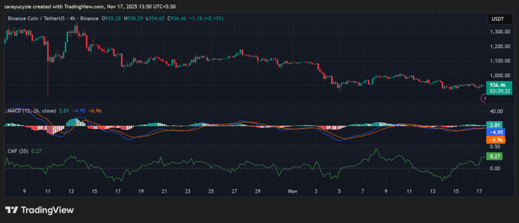 BNB Hanging in the Balance: Will Bears Swipe It Down or Can Bulls Mount a Defence? image 0