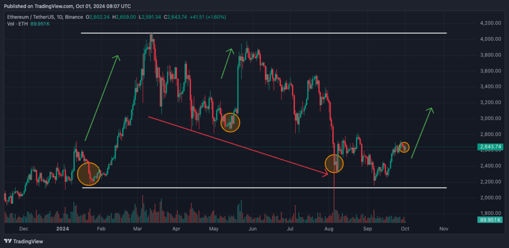 Ethereum Breaks Losing Streak: $87M Inflows Signal Market Recovery image 2