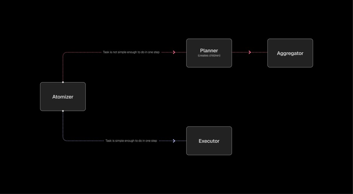 ROMA：开源元智能体的中枢骨架 image 4