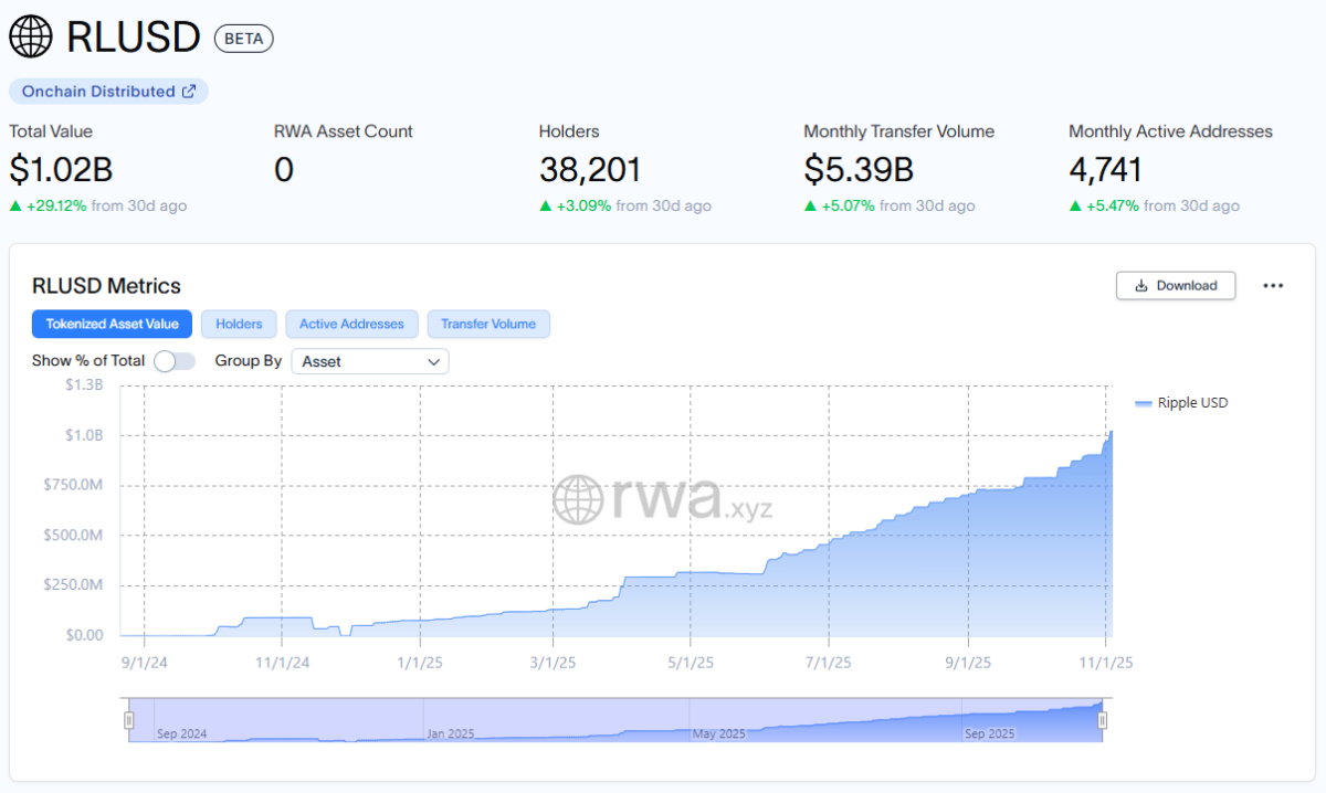 Mastercard、Ripple測試穩定幣結算以用於Gemini信用卡交易