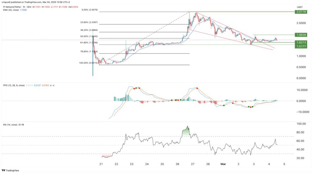 Harga Pi Network Siap Meledak? 3 Alasan Utama Mengapa Pi Coin Segera Melonjak Menurut Analisa image 1