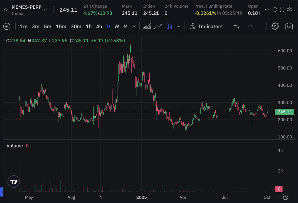 Las memecoins pierden su esplendor: ¿qué está pasando? image 1