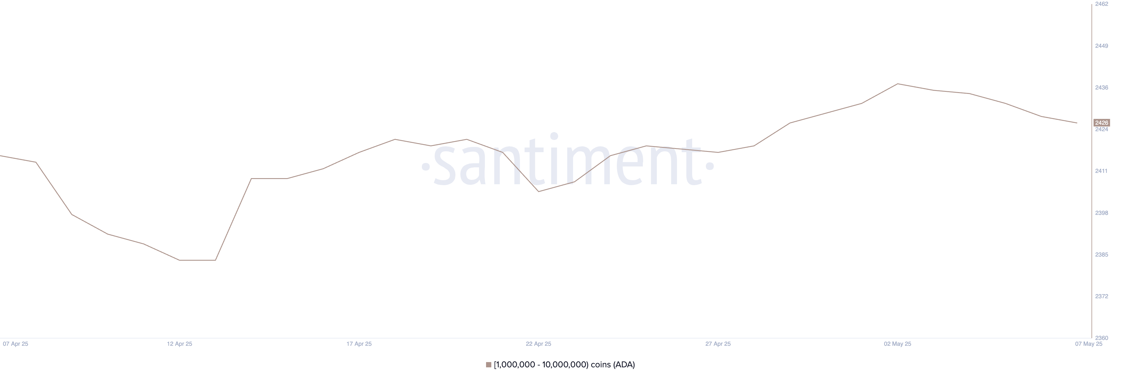 Cardano (ADA) Poised for Potential Breakout Amid Rising ADX, But Whale Activity Raises Caution image 1
