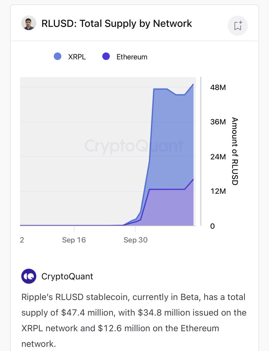 Общий объем предложения Ripple USD достиг 47,4 млн долларов image 0