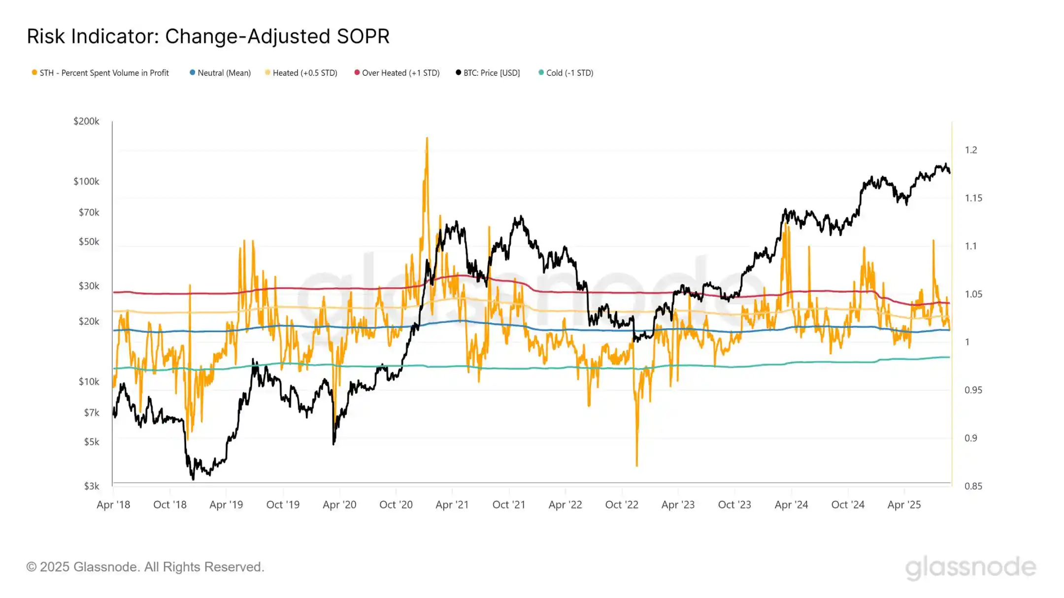 Sự phục hồi của Bitcoin bị chặn lại, liệu 95.000 đô la có phải là thời điểm thích hợp để mua khi giá giảm không? image 5
