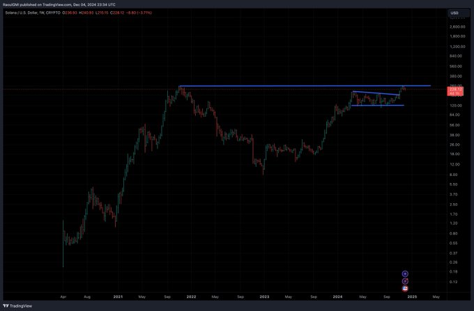 Macro Guru Raoul Pal Says Top Ethereum Rival Has a Massively Bullish Chart and Will Accelerate After Breakout image 0