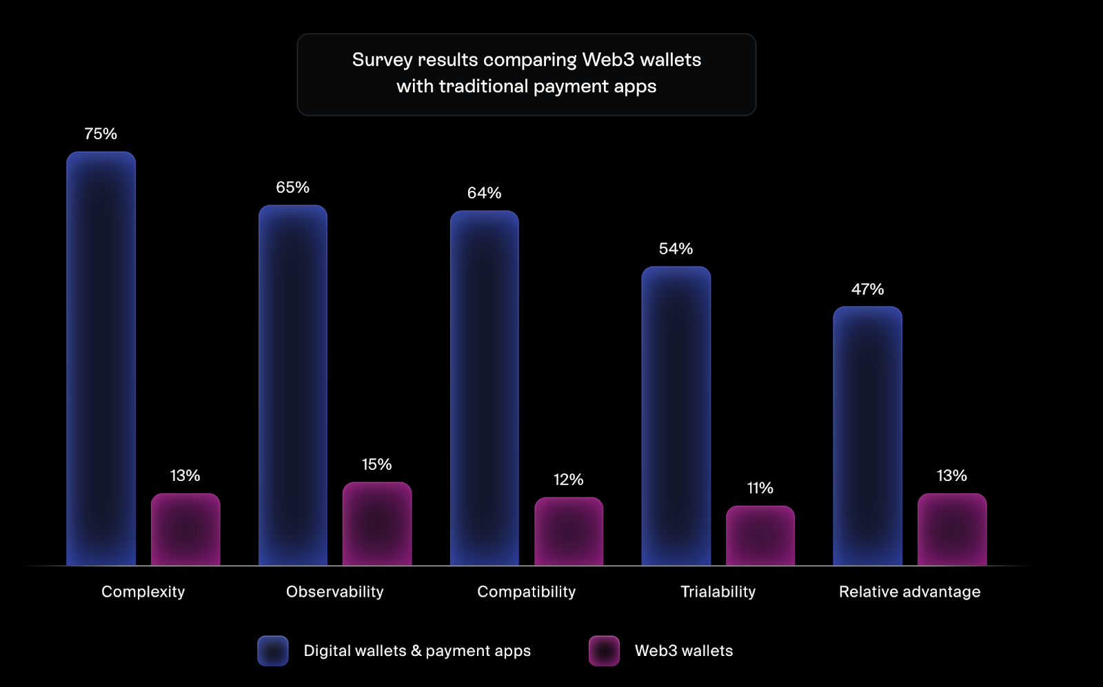 Stablecoins in the Wild: When Fintech Discovers Programmable Money image 0