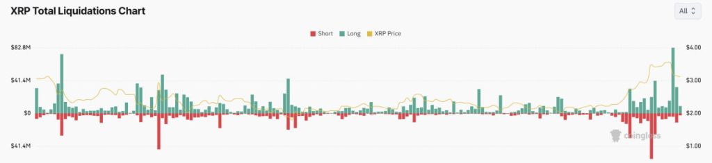Đà tăng của XRP có thể đã chững lại tại mốc $3.65 – Điều gì cần xảy ra để lấy lại động lực? image 2