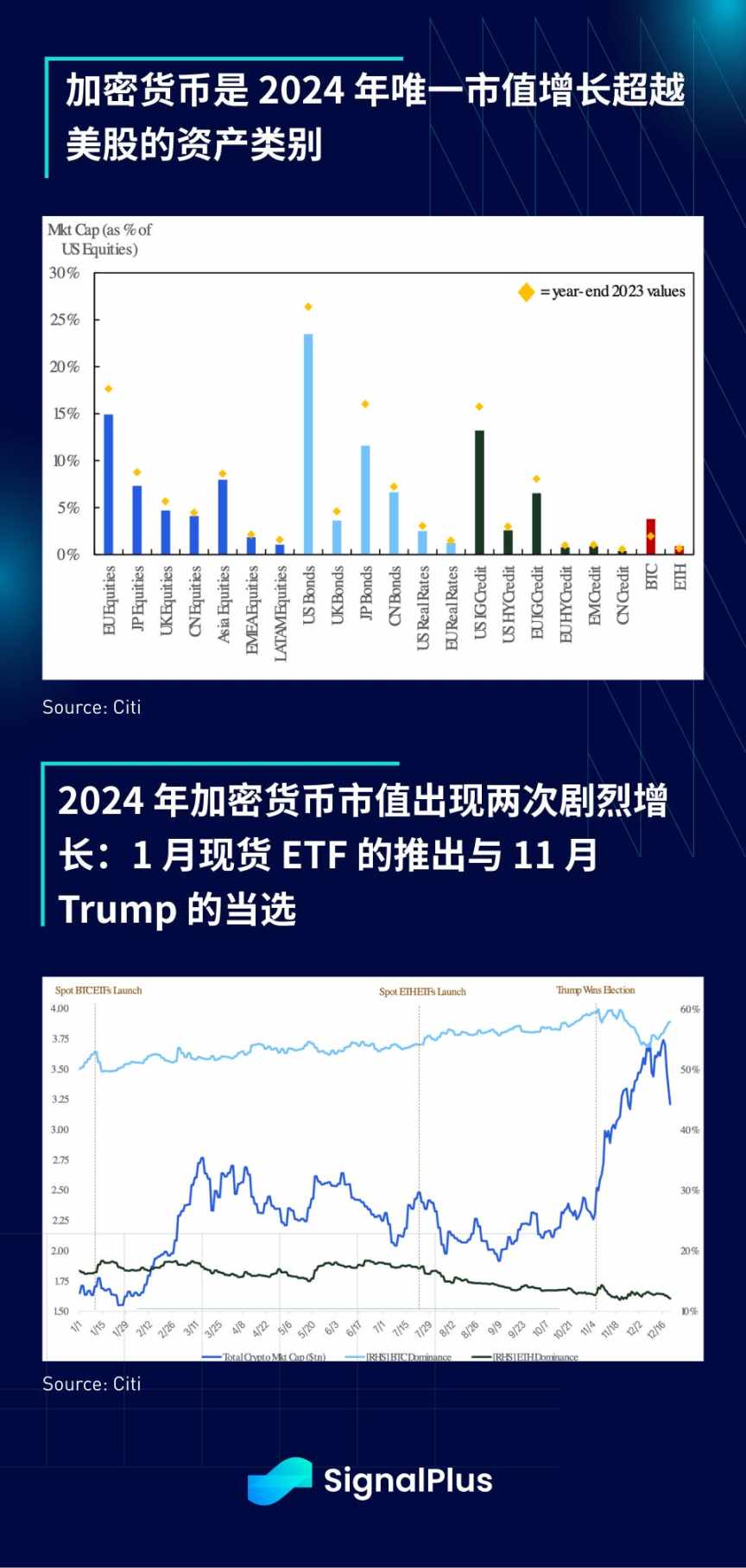 SignalPlus 宏观分析特别版: The Xmas Grinch image 12