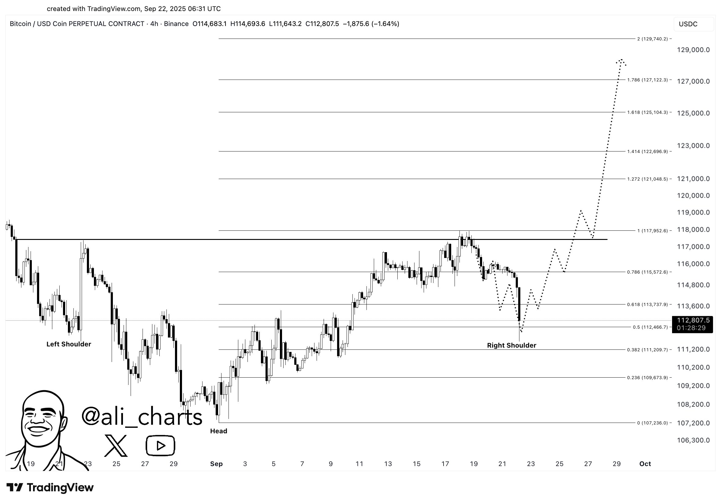 Why Bitcoin Is Falling Today: Traders Analyze $BTC Price Action image 1