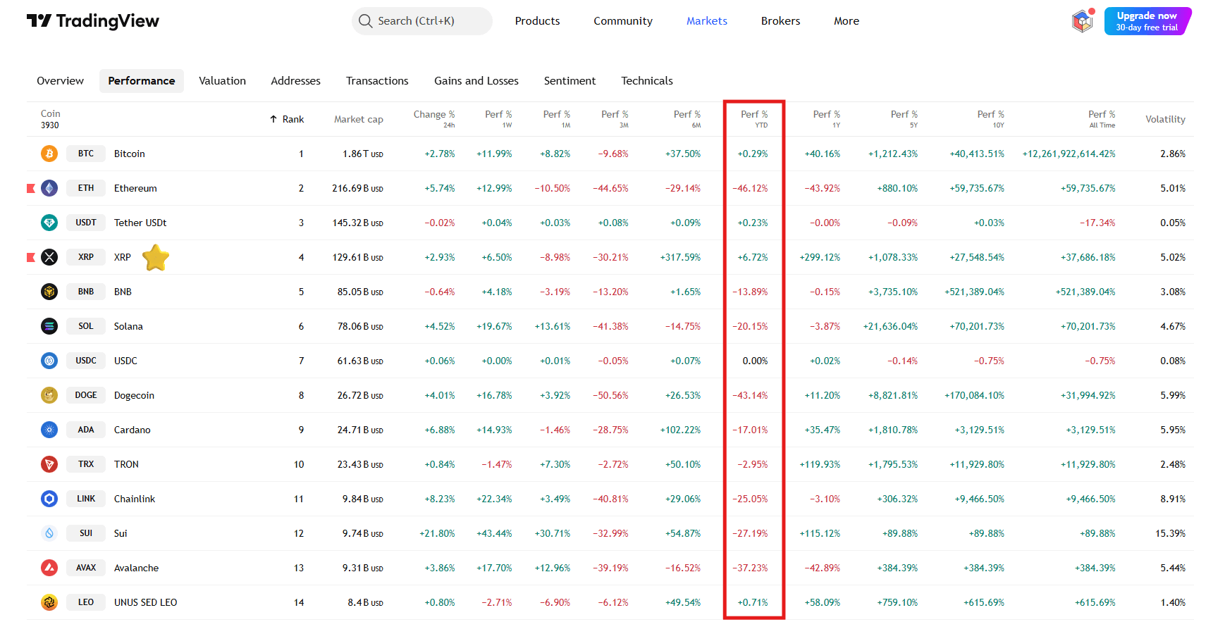Top Performer 2025 : XRP va-t-il bientôt dépasser ETH ? image 0