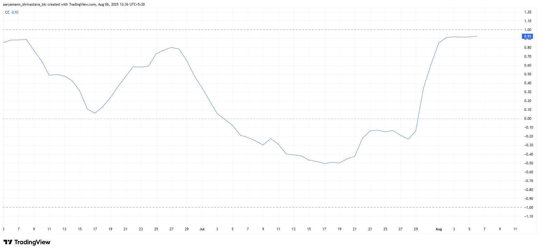 Pi Coin’s All-Time Low Price Journey: What’s Driving the Decline? image 0