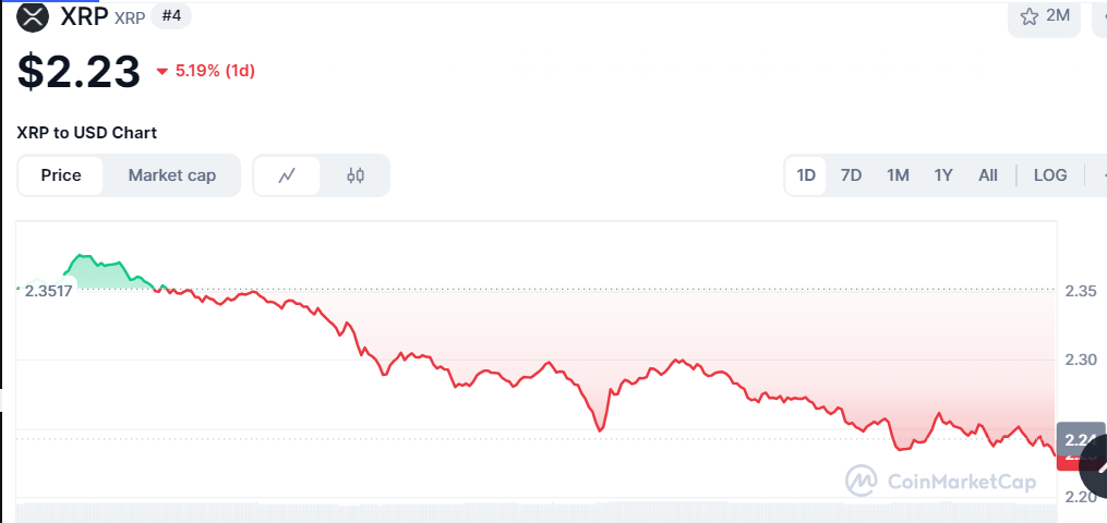 5 Altcoins That Could Turn $100 into $100K by 2026