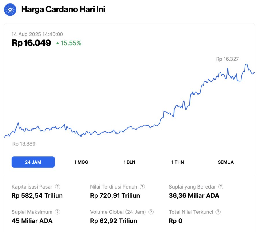 Bitcoin dan Ethereum Meledak, Berikut Top 3 Crypto Gainers yang Naik Puluhan Persen! image 2