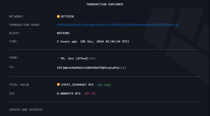Mt. Gox Moves $2.43 Billion in BTC After Bitcoin Price Broke $100,000 image 0