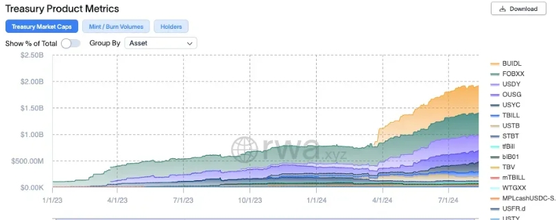 片面 Crypto：我理解的 RWA 究竟是什么？