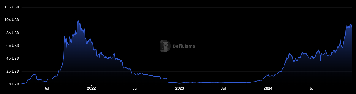 Why Is Solana Rising? Ready to Top XRP Again? New Bull Market Wallet, Best Wallet, Raises $3.5M in Presale image 1