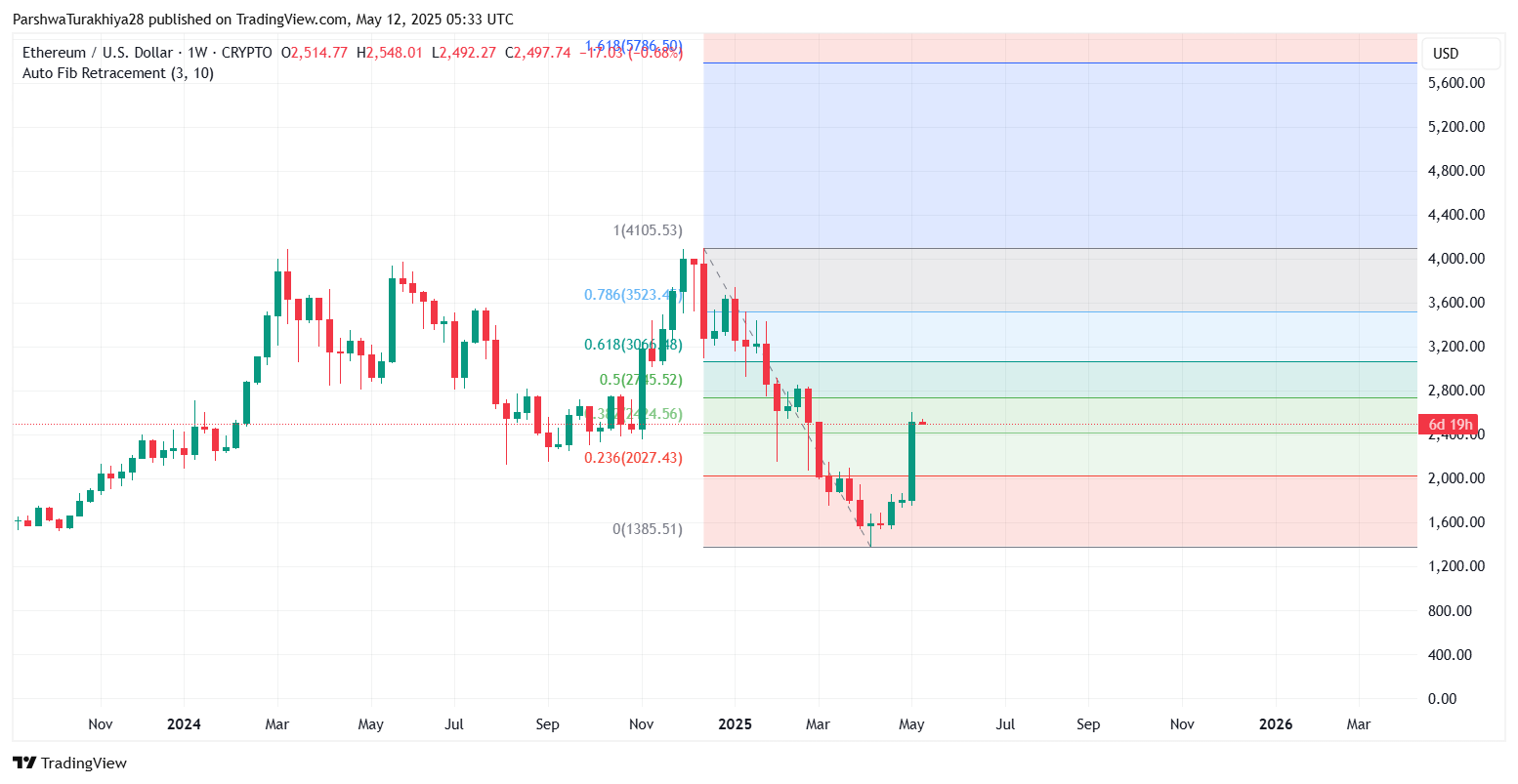 Ethereum (ETH) Price Prediction for May 13 image 3