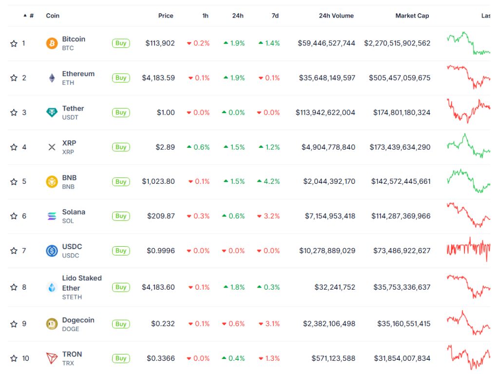 [LIVE] Ripple Prognose: Kommt jetzt der Durchbruch? Analysten und Marktteilnehmer wieder optimistisch – Aktuelle XRP News und Insights im Live-Ticker image 1