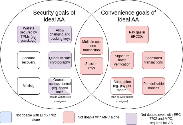 Vitalik tentang kemungkinan masa depan Ethereum (enam): The Splurge image 2