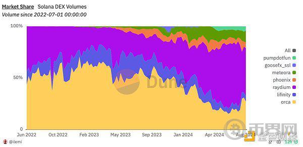 Aave复苏会带领DeFi板块爆发吗？ image 9