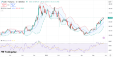 Whale Buys $5M in AAVE, Price to Explode to $400?🔥 Subbd Presale Gains Momentum image 0
