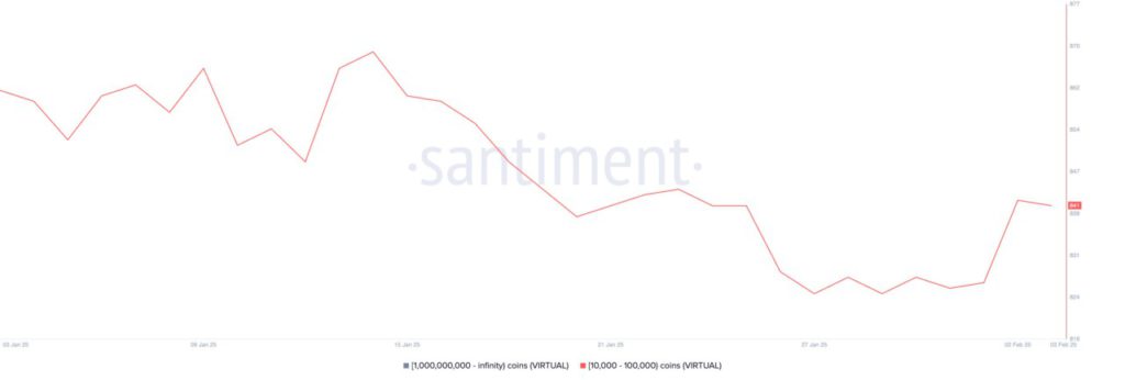 3 Crypto yang Diborong Para Whale Setelah Market Crash di Q1 2025 image 1