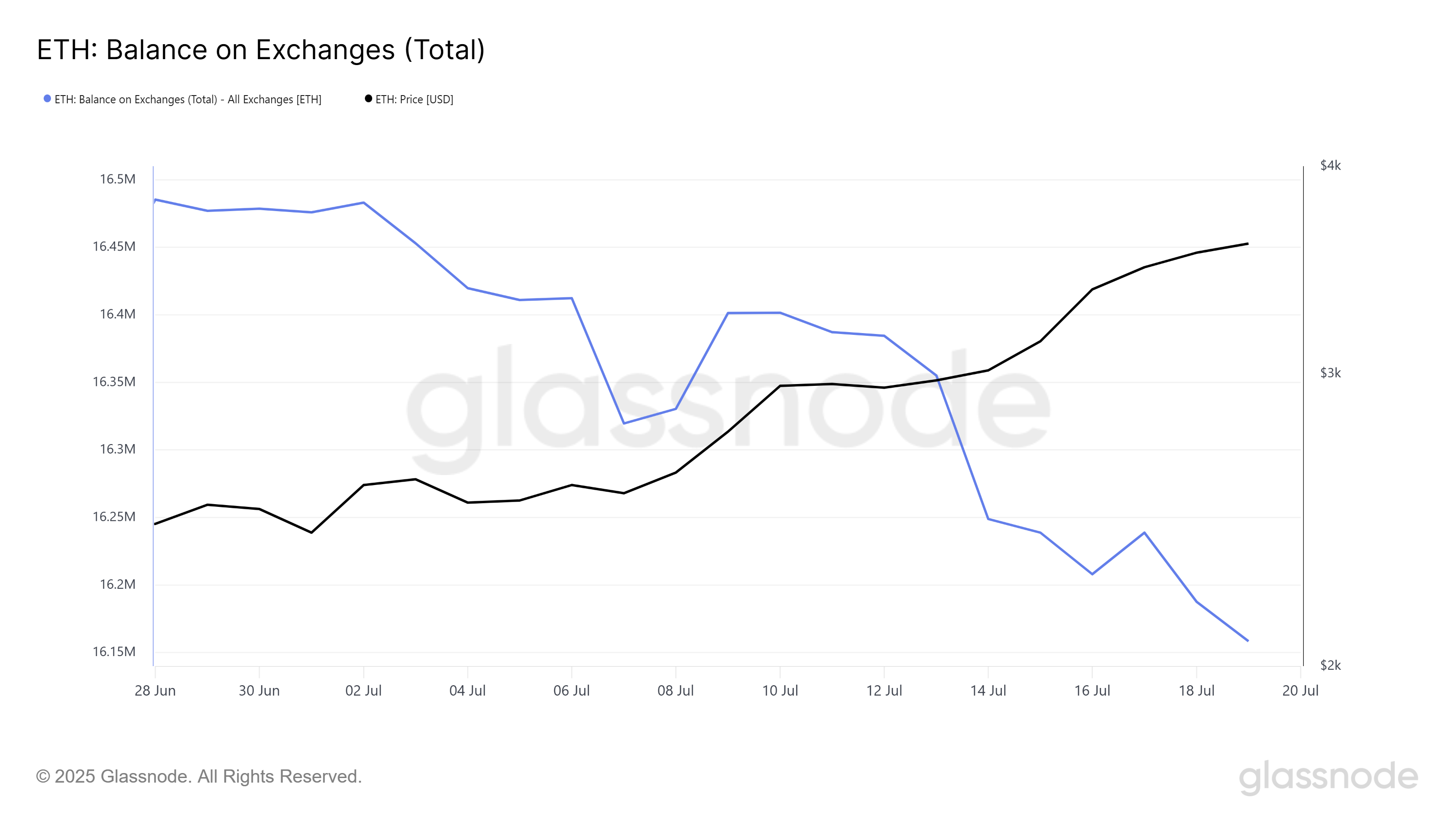 Ethereum cible novembre pour Fusaka Hard Fork à l'approche de la mise à niveau de Glamsterdam approche image 0