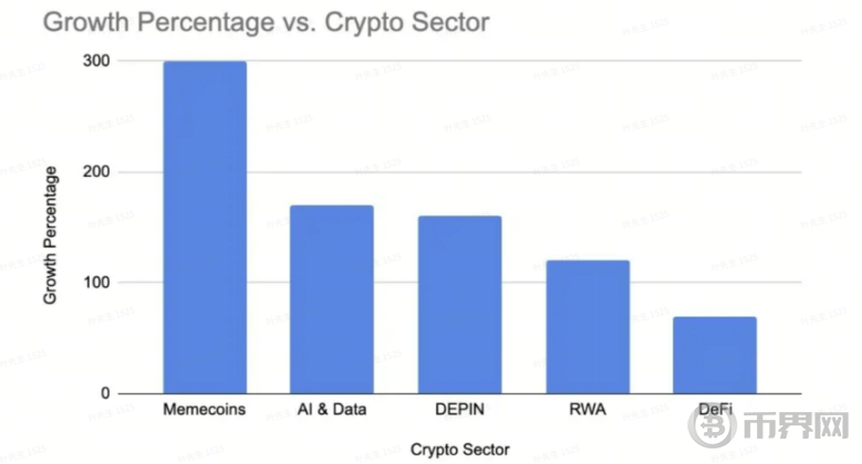 Aptos 能否成为下一个热门公链？ image 5