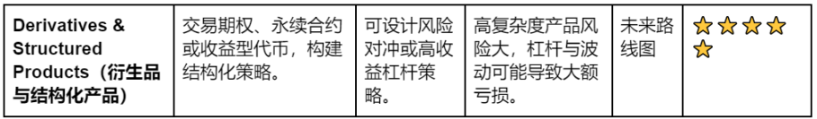 アルマナック調査レポート:オンチェーン定量金融の包括性への道 image 4