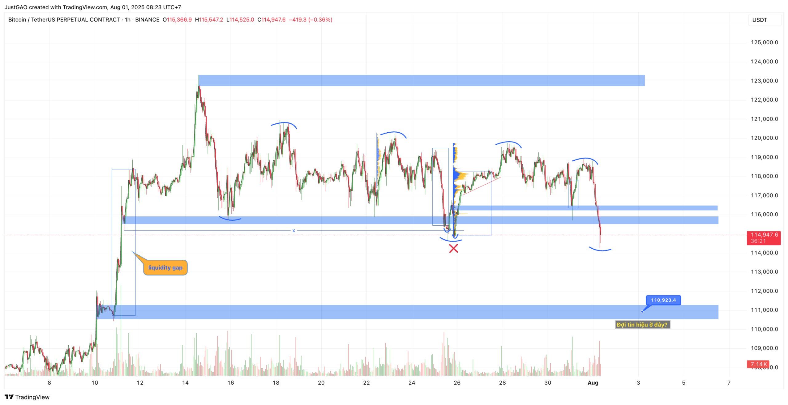 Tin Tức Crypto 24H & Phân Tích BTC Hôm Nay 01/08/2025 image 2