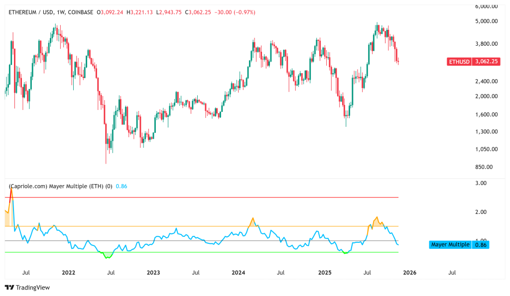 ETH enfin en Buy Zone explosive : les traders paralysés hésitent encore image 1