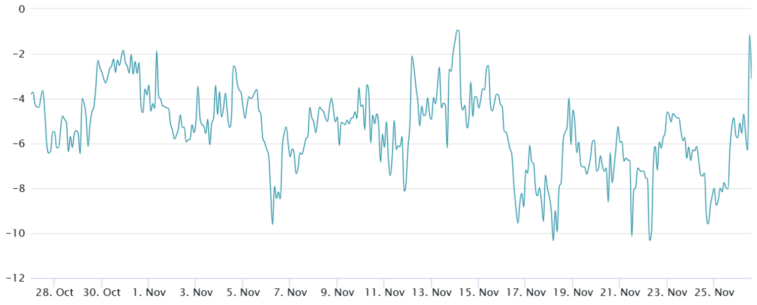 Việc Bitcoin (BTC) không vượt qua $100.000 có báo hiệu đỉnh thị trường? image 3