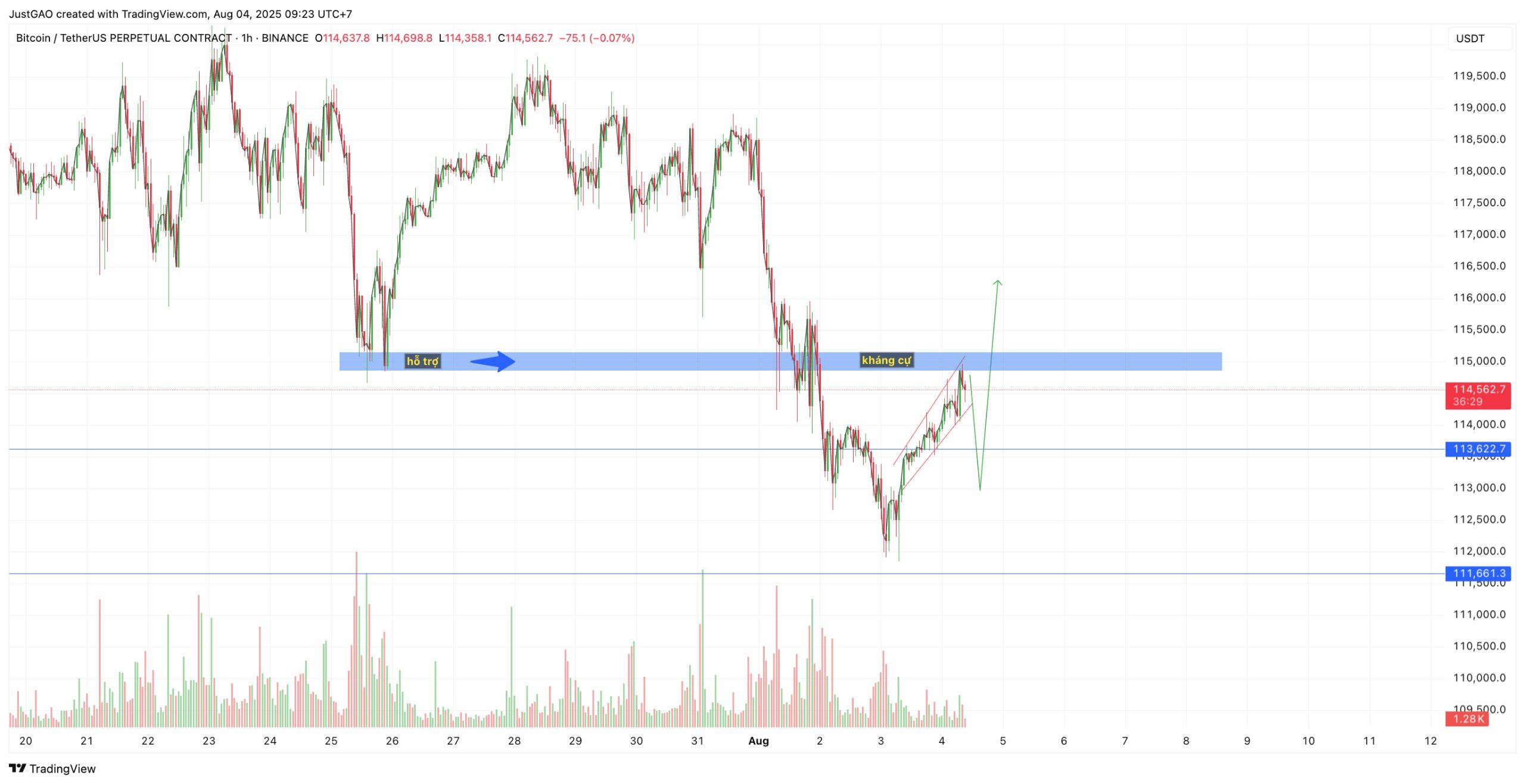 Tin Tức Crypto 24H & Phân Tích BTC Hôm Nay 04/08/2025 image 2