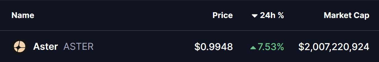 Aster (ASTER) rimbalza su un supporto chiave — Questo pattern può innescare una rottura al rialzo? image 0