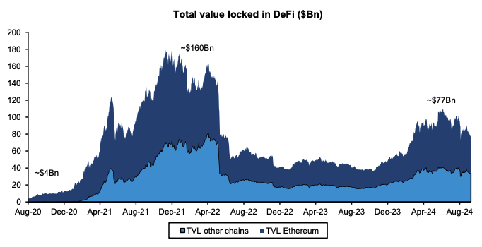 AAVE 将引领 DeFi 的复兴吗？ image 1