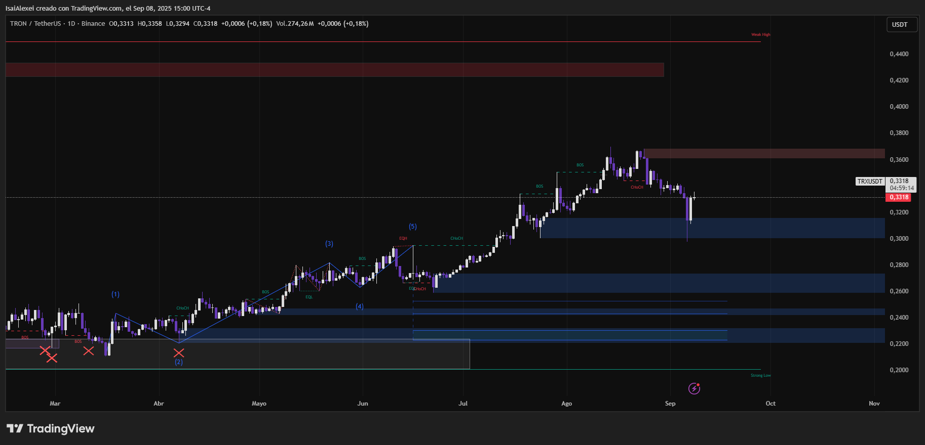 La nueva Stablecoin de Justin Sun acaba de entrar en Ethereum y paga un 12% de rendimiento image 0