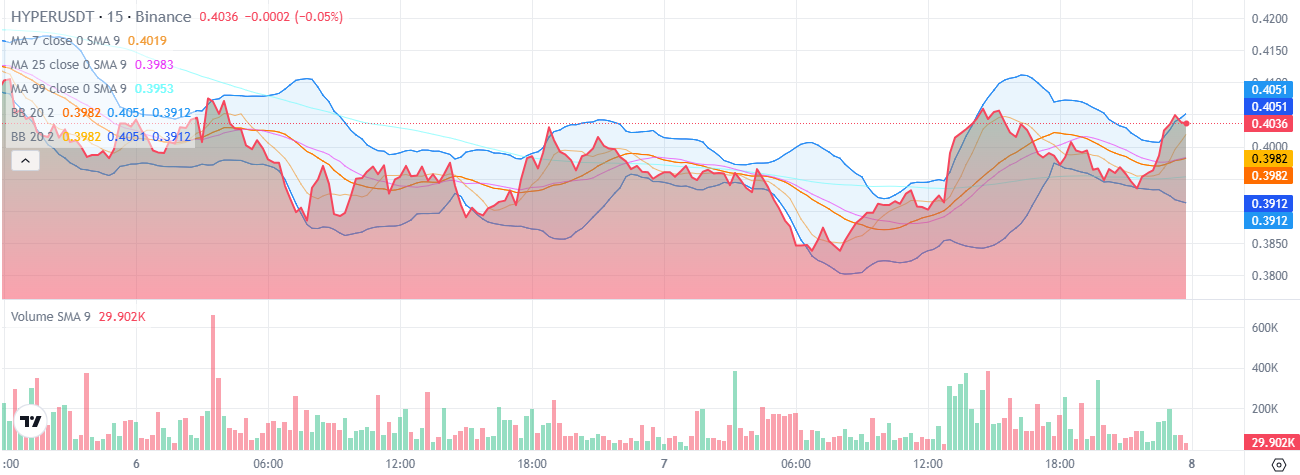 3 Underrated Coins That Will Do Well in August 2025 image 3